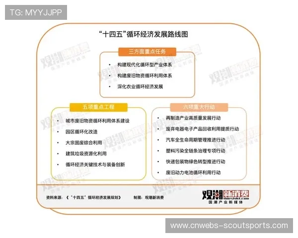 循环经济理念贯彻，减少赛事废弃物